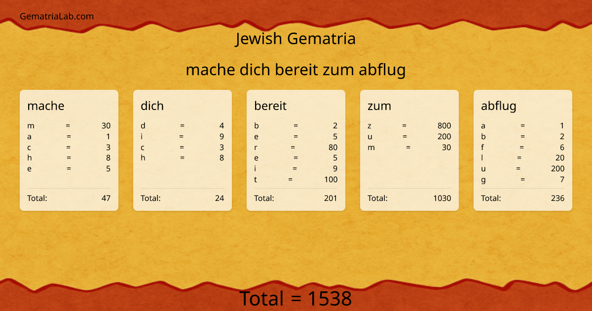 mache dich bereit zum abflug in jewish Gematria